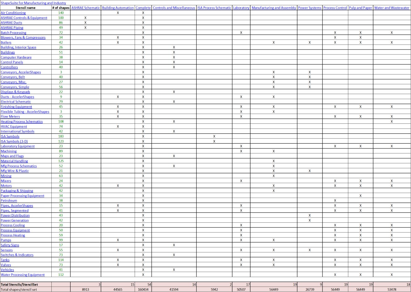 Visio Shapes And Stencils For Laboratory Design Diagrams Free Visio